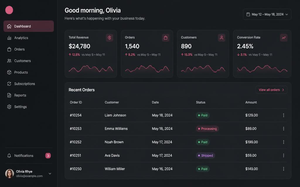 Dark SaaS dashboard mockup with a sidebar, four stat cards showing revenue, orders, customers and conversion rate, and a recent orders table